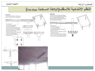 ‫انمحاضرة‬
‫انرابعت‬
‫اانشائيت‬ ‫االنظمت‬
‫لألسقف‬ ‫االنشائية‬ ‫النظم‬
(
‫المسطحة‬ ‫البالطة‬
Flat Slab
)
 