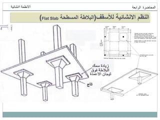 ‫انمحاضرة‬
‫انرابعت‬
‫اانشائيت‬ ‫االنظمت‬
‫لألسقف‬ ‫االنشائية‬ ‫النظم‬
(
‫المسطحة‬ ‫البالطة‬
Flat Slab
)
 