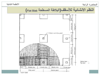‫انمحاضرة‬
‫انرابعت‬
‫اانشائيت‬ ‫االنظمت‬
‫لألسقف‬ ‫االنشائية‬ ‫النظم‬
(
‫المسطحة‬ ‫البالطة‬
Flat Slab
)
 