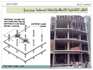 ‫انمحاضرة‬
‫انرابعت‬
‫اانشائيت‬ ‫االنظمت‬
‫لألسقف‬ ‫االنشائية‬ ‫النظم‬
(
‫المسطحة‬ ‫البالطة‬
Flat Slab
)
 