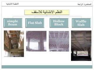 ‫انمحاضرة‬
‫انرابعت‬
‫االنشائيت‬ ‫االنظمت‬
‫نالسقف‬ ‫االنشائيت‬ ‫اننظم‬
simple
Beam Flat Slab
Hollow
Block
Waffle
Slab
 