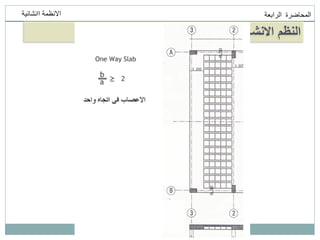 ‫انمحاضرة‬
‫انرابعت‬
‫اانشائيت‬ ‫االنظمت‬
‫لألسقف‬ ‫االنشائية‬ ‫النظم‬
(
Hollow Block
)
 