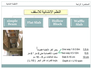 ‫انمحاضرة‬
‫انرابعت‬
‫اانشائيت‬ ‫االنظمت‬
‫نالسقف‬ ‫االنشائيت‬ ‫اننظم‬
simple
Beam Flat Slab
Hollow
Block
Waffle
Slab
 