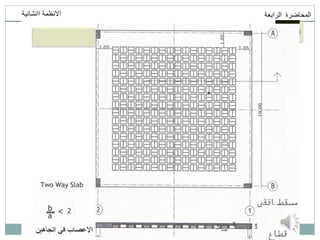 ‫انمحاضرة‬
‫انرابعت‬
‫اانشائيت‬ ‫االنظمت‬
‫لألسقف‬ ‫االنشائية‬ ‫النظم‬
(
Hollow Block
)
 