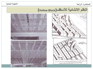 ‫انمحاضرة‬
‫انرابعت‬
‫اانشائيت‬ ‫االنظمت‬
‫لألسقف‬ ‫االنشائية‬ ‫النظم‬
(
Hollow Block
)
 