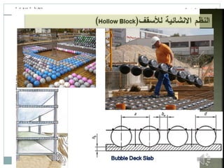 ‫انمحاضرة‬
‫انرابعت‬
‫اانشائيت‬ ‫االنظمت‬
‫لألسقف‬ ‫االنشائية‬ ‫النظم‬
(
Hollow Block
)
 
