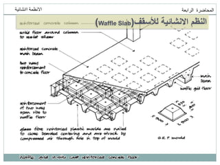 ‫انمحاضرة‬
‫انرابعت‬
‫اانشائيت‬ ‫االنظمت‬
‫لألسقف‬ ‫االنشائية‬ ‫النظم‬
(
Waffle Slab
)
 