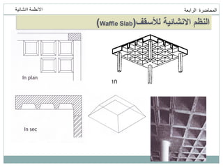 ‫انمحاضرة‬
‫انرابعت‬
‫اانشائيت‬ ‫االنظمت‬
‫لألسقف‬ ‫االنشائية‬ ‫النظم‬
(
Waffle Slab
)
 