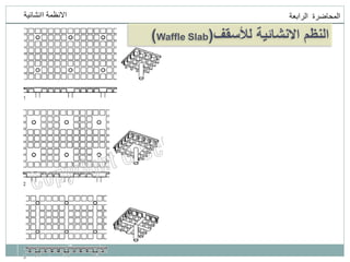 ‫انمحاضرة‬
‫انرابعت‬
‫اانشائيت‬ ‫االنظمت‬
‫لألسقف‬ ‫االنشائية‬ ‫النظم‬
(
Waffle Slab
)
 
