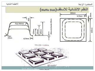 ‫انمحاضرة‬
‫انرابعت‬
‫اانشائيت‬ ‫االنظمت‬
‫لألسقف‬ ‫االنشائية‬ ‫النظم‬
(
Waffle Slab
)
 