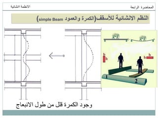 ‫انمحاضرة‬
‫انرابعت‬
‫اانشائيت‬ ‫االنظمت‬
‫لألسقف‬ ‫االنشائية‬ ‫النظم‬
(
‫والعمود‬ ‫الكمرة‬
simple Beam
)
‫االنبعاج‬ ‫طول‬ ‫من‬ ‫قهم‬ ‫انكمرة‬ ‫وجود‬
 