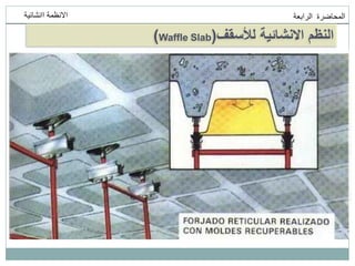 ‫انمحاضرة‬
‫انرابعت‬
‫اانشائيت‬ ‫االنظمت‬
‫لألسقف‬ ‫االنشائية‬ ‫النظم‬
(
Waffle Slab
)
 