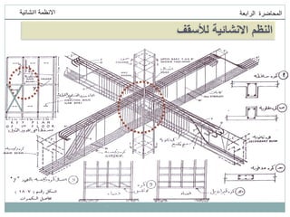 ‫انمحاضرة‬
‫انرابعت‬
‫اانشائيت‬ ‫االنظمت‬
‫لألسقف‬ ‫االنشائية‬ ‫النظم‬
 