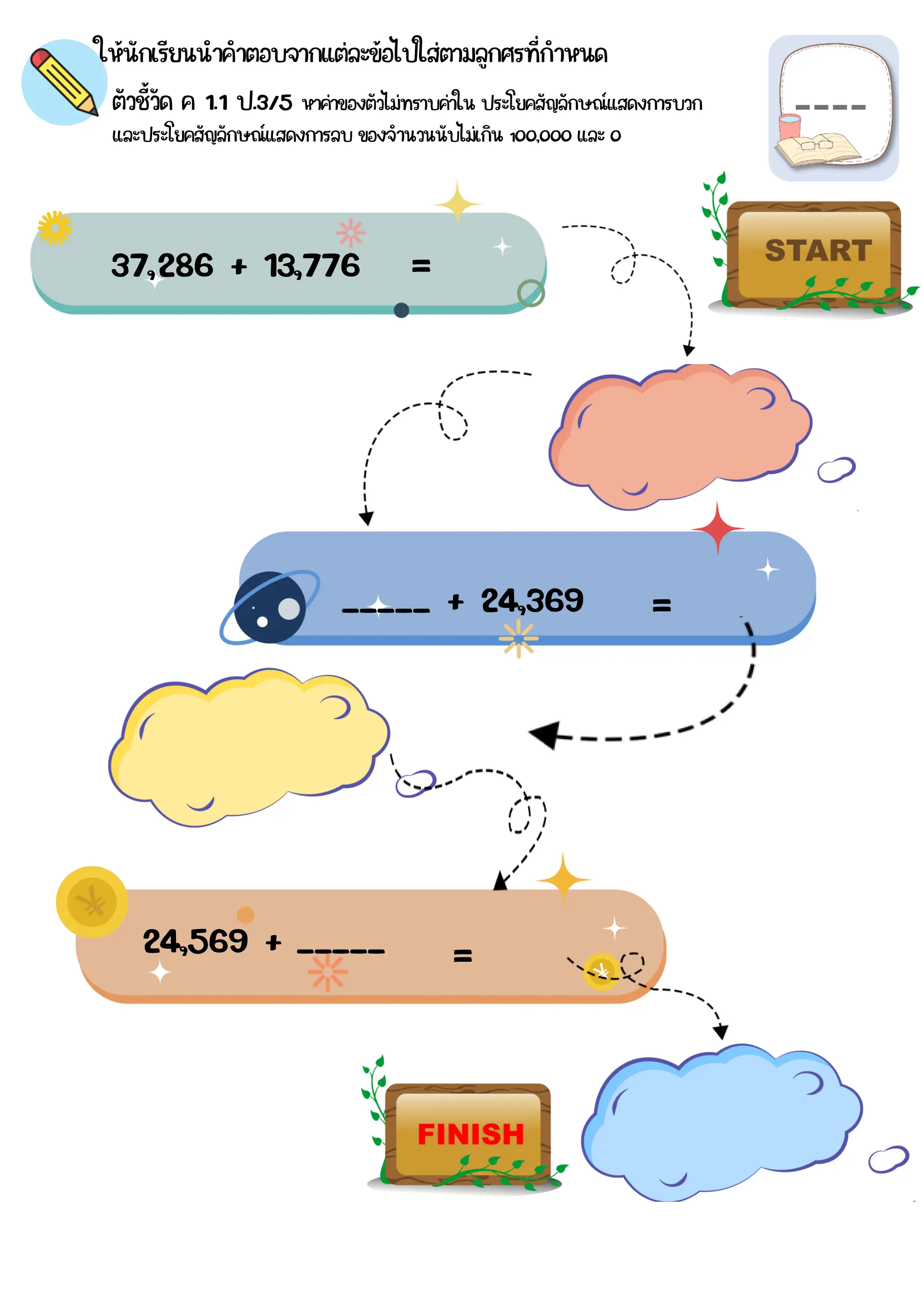 ให้นักเรียนนำคำตอบจากแต่ละข้อไปใส่ตามลูกศรที่กำหนด
ตัวชี้วัด ค 1.1 ป.3/5 หาค่าของตัวไม่ทราบค่าใน ประโยคสัญลักษณ์แสดงการบวก
และประโยคสัญลักษณ์แสดงการลบ ของจำนวนนับไม่เกิน 1๐๐,๐๐๐ และ ๐
37,286 + 13,776 =
_____ + 24,369
24,569 + _____ =
=
 