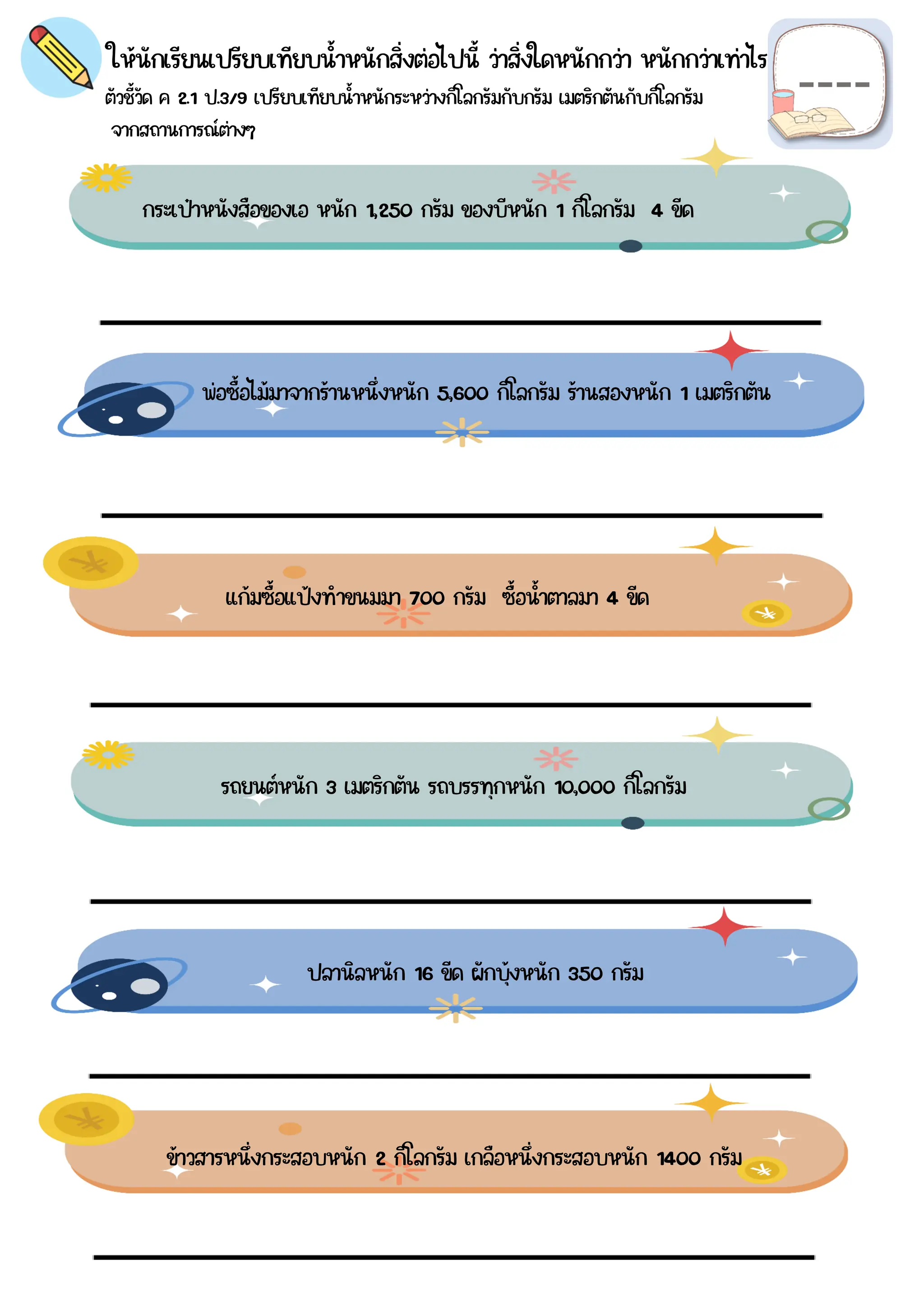 ตัวชี้วัด ค 2.1 ป.3/9 เปรียบเทียบน้าหนักระหว่างกิโลกรัมกับกรัม เมตริกตันกับกิโลกรัม
กับกิโลกรั
ให้นักเรียนเปรียบเทียบน้าหนักสิ่งต่อไปนี้ ว่าสิ่งใดหนักกว่า หนักกว่าเท่าไร
กระเป๋าหนังสือของเอ หนัก 1,250 กรัม ของบีหนัก 1 กิโลกรัม 4 ขีด
พ่อซื้อไม้มาจากร้านหนึ่งหนัก 5,600 กิโลกรัม ร้านสองหนัก 1 เมตริกตัน
แก้มซื้อแป้งทำขนมมา 700 กรัม ซื้อน้าตาลมา 4 ขีด
รถยนต์หนัก 3 เมตริกตัน รถบรรทุกหนัก 10,000 กิโลกรัม
ปลานิลหนัก 16 ขีด ผักบุ้งหนัก 350 กรัม
ข้าวสารหนึ่งกระสอบหนัก 2 กิโลกรัม เกลือหนึ่งกระสอบหนัก 1400 กรัม
จากสถานการณ์ต่างๆ
 