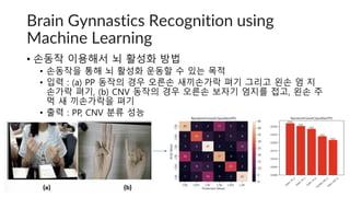 Seoung-Ho Choi Introduction to medical deep learning | PDF