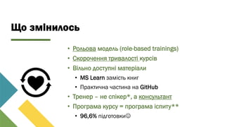 Що змінилось
• Рольова модель (role-based trainings)
• Скорочення тривалості курсів
• Вільно доступні матеріали
• MS Learn замість книг
• Практична частина на GitHub
• Тренер – не спікер*, а консультант
• Програма курсу = програма іспиту**
• 96,6% підготовки☺
 