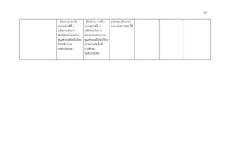 38
- มีผลงาน/ รางวัล /
แบบอย่างที่ดี /
นวัตกรรมในการ
ดำเนินงานระบบการ
ดูแลช่วยเหลือนักเรียน
ในระดับภาค/
ระดับประเทศ
- มีผลงาน/ รางวัล /
แบบอย่างที่ดี /
นวัตกรรมในการ
ดำเนินงานระบบการ
ดูแลช่วยเหลือนักเรียน
ในระดับเขตพื้นที่
การศึกษา
ระดับประเทศ
รูปธรรม เป็นระบบ
สามารถตรวจสอบได้
34
 