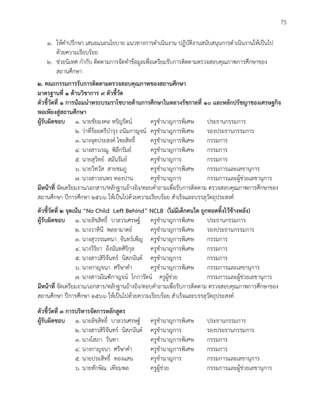 70
๑. ให้คำปรึกษา เสนอแนะนโยบาย แนวทางการดำเนินงาน ปฏิบัติงานสนับสนุนการดำเนินงานให้เป็นไป
ด้วยความเรียบร้อย
๒. ช่วยนิเทศ กำกับ ติดตามการจัดทำข้อมูลเพื่อเตรียมรับการติดตามตรวจสอบคุณภาพการศึกษาของ
สถานศึกษา
๒. คณะกรรมการรับการติดตามตรวจสอบคุณภาพของสถานศึกษา
มาตรฐานที่ ๑ ด้านวิชาการ ๙ ตัวชี้วัด
ตัวชี้วัดที่ ๑ การน้อมนำพระบรมราโชบายด้านการศึกษาในหลวงรัชกาลที่ ๑๐ และหลักปรัชญาของเศรษฐกิจ
พอเพียงสู่สถานศึกษา
ผู้รับผิดชอบ ๑. นายชัยมงคล หรัญรัตน์ ครูชำนาญการพิเศษ ประธานกรรมการ
๒. ว่าที่ร้อยตรีบำรุง ถนิมกาญจน์ ครูชำนาญการพิเศษ รองประธานกรรมการ
๓. นางจุดประสงค์ ไชยสิทธิ์ ครูชำนาญการพิเศษ กรรมการ
๔. นางสาวเรณู พิลึกรัมย์ ครูชำนาญการพิเศษ กรรมการ
๕. นายสุวิทย์ สมันรัมย์ ครูชำนาญการ กรรมการ
๖. นายวิทวัส สายชมภู ครูชำนาญการพิเศษ กรรมการและเลขานุการ
๗. นางสาวธนพร ทองปาน ครูชำนาญการ กรรมการและผู้ช่วยเลขานุการ
มีหน้าที่ จัดเตรียมงาน/เอกสาร/หลักฐานอ้างอิง/ตอบคำถามเพื่อรับการติดตาม ตรวจสอบคุณภาพการศึกษาของ
สถานศึกษา ปีการศึกษา ๒๕๖๖ ให้เป็นไปด้วยความเรียบร้อย สำเร็จและบรรลุวัตถุประสงค์
ตัวชี้วัดที่ ๒ จุดเน้น “No Child Left Behind” NCLB (ไม่มีเด็กคนใด ถูกทอดทิ้งไว้ข้างหลัง)
ผู้รับผิดชอบ ๑. นายลิขสิทธิ์ บาลวรเศรษฐ์ ครูชำนาญการพิเศษ ประธานกรรมการ
๒. นางวาทินี พลอามาตย์ ครูชำนาญการพิเศษ รองประธานกรรมการ
๓. นางสุวรรณทนา จันทร์เพ็ญ ครูชำนาญการพิเศษ กรรมการ
๔. นางวิริยา อึงนันทศิริกุล ครูชำนาญการพิเศษ กรรมการ
๕. นางสาวสิริจันทร์ นิสภนันต์ ครูชำนาญการ กรรมการ
๖. นางกาญจนา ศรีษาคำ ครูชำนาญการพิเศษ กรรมการและเลขานุการ
๗. นางสาวมัณฑิกาญจน์ โกการัตน์ ครูผู้ช่วย กรรมการและผู้ช่วยเลขานุการ
มีหน้าที่ จัดเตรียมงาน/เอกสาร/หลักฐานอ้างอิง/ตอบคำถามเพื่อรับการติดตาม ตรวจสอบคุณภาพการศึกษาของ
สถานศึกษา ปีการศึกษา ๒๕๖๖ ให้เป็นไปด้วยความเรียบร้อย สำเร็จและบรรลุวัตถุประสงค์
ตัวชี้วัดที่ ๓ การบริหารจัดการหลักสูตร
ผู้รับผิดชอบ ๑. นายลิขสิทธิ์ บาลวรเศรษฐ์ ครูชำนาญการพิเศษ ประธานกรรมการ
๒. นางสาวสิริจันทร์ นิสภนันต์ ครูชำนาญการ รองประธานกรรมการ
๓. นางโสภา วันทา ครูชำนาญการพิเศษ กรรมการ
๔. นางกาญจนา ศรีษาคำ ครูชำนาญการพิเศษ กรรมการ
๕. นายประสิทธิ์ ทองแสน ครูชำนาญการ กรรมการและเลขานุการ
๖. นายทักษิณ เทียมพล ครูผู้ช่วย กรรมการและผู้ช่วยเลขานุการ
75
 