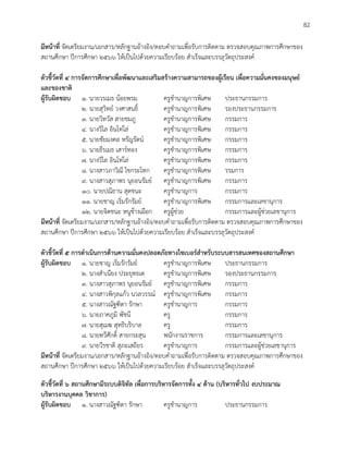 77
มีหน้าที่ จัดเตรียมงาน/เอกสาร/หลักฐานอ้างอิง/ตอบคำถามเพื่อรับการติดตาม ตรวจสอบคุณภาพการศึกษาของ
สถานศึกษา ปีการศึกษา ๒๕๖๖ ให้เป็นไปด้วยความเรียบร้อย สำเร็จและบรรลุวัตถุประสงค์
ตัวชี้วัดที่ ๔ การจัดการศึกษาเพื่อพัฒนาและเสริมสร้างความสามารถของผู้เรียน เพื่อความมั่นคงของมนุษย์
และของชาติ
ผู้รับผิดชอบ 1. นายวรเมธ น้อยพรม ครูชำนาญการพิเศษ ประธานกรรมการ
2. นายสุวิทย์ วงศาสนธิ์ ครูชำนาญการพิเศษ รองประธานกรรมการ
3. นายวิทวัส สายชมภู ครูชำนาญการพิเศษ กรรมการ
4. นางวิไล อินโท่โล่ ครูชำนาญการพิเศษ กรรมการ
5. นายชัยมงคล หรัญรัตน์ ครูชำนาญการพิเศษ กรรมการ
6. นายธีรเมธ เสาร์ทอง ครูชำนาญการพิเศษ กรรมการ
7. นางวิไล อินโท่โล่ ครูชำนาญการพิเศษ กรรมการ
8. นางสาวภาวิณี ไขกระโทก ครูชำนาญการพิเศษ รรมการ
9. นางสาวสุภาพร นุยอนรัมย์ ครูชำนาญการพิเศษ กรรมการ
10. นายปณิธาน สุดชนะ ครูชำนาญการ กรรมการ
11. นายชาญ เริ่มรักรัมย์ ครูชำนาญการพิเศษ กรรมการและเลขานุการ
12. นายจิตชนะ หนูช้างเผือก ครูผู้ช่วย กรรมการและผู้ช่วยเลขานุการ
มีหน้าที่ จัดเตรียมงาน/เอกสาร/หลักฐานอ้างอิง/ตอบคำถามเพื่อรับการติดตาม ตรวจสอบคุณภาพการศึกษาของ
สถานศึกษา ปีการศึกษา ๒๕๖๖ ให้เป็นไปด้วยความเรียบร้อย สำเร็จและบรรลุวัตถุประสงค์
ตัวชี้วัดที่ ๕ การดำเนินการด้านความมั่นคงปลอดภัยทางไซเบอร์สำหรับระบบสารสนเทศของสถานศึกษา
ผู้รับผิดชอบ ๑. นายชาญ เริ่มรักรัมย์ ครูชำนาญการพิเศษ ประธานกรรมการ
๒. นางสำเนียง ประยุทธเต ครูชำนาญการพิเศษ รองประธานกรรมการ
๓. นางสาวสุภาพร นุยอนรัมย์ ครูชำนาญการพิเศษ กรรมการ
๔. นางสาวพิกุลแก้ว นวลวรรณ์ ครูชำนาญการพิเศษ กรรมการ
๕. นางสาวณัฐฑิตา รักษา ครูชำนาญการ กรรมการ
๖. นายภาคภูมิ พัชนี ครู กรรมการ
๗. นายสุเมฆ สุทธิบริบาล ครู กรรมการ
๘. นายทวีศักดิ์ สายกระสุน พนักงานราชการ กรรมการและเลขานุการ
๙. นายวีรชาติ สุภะเสถียร ครูชำนาญการ กรรมการและผู้ช่วยเลขานุการ
มีหน้าที่ จัดเตรียมงาน/เอกสาร/หลักฐานอ้างอิง/ตอบคำถามเพื่อรับการติดตาม ตรวจสอบคุณภาพการศึกษาของ
สถานศึกษา ปีการศึกษา ๒๕๖๖ ให้เป็นไปด้วยความเรียบร้อย สำเร็จและบรรลุวัตถุประสงค์
ตัวชี้วัดที่ ๖ สถานศึกษามีระบบดิจิทัล เพื่อการบริหารจัดการทั้ง ๔ ด้าน (บริหารทั่วไป งบประมาณ
บริหารงานบุคคล วิชาการ)
ผู้รับผิดชอบ ๑. นางสาวณัฐฑิตา รักษา ครูชำนาญการ ประธานกรรมการ
82
 