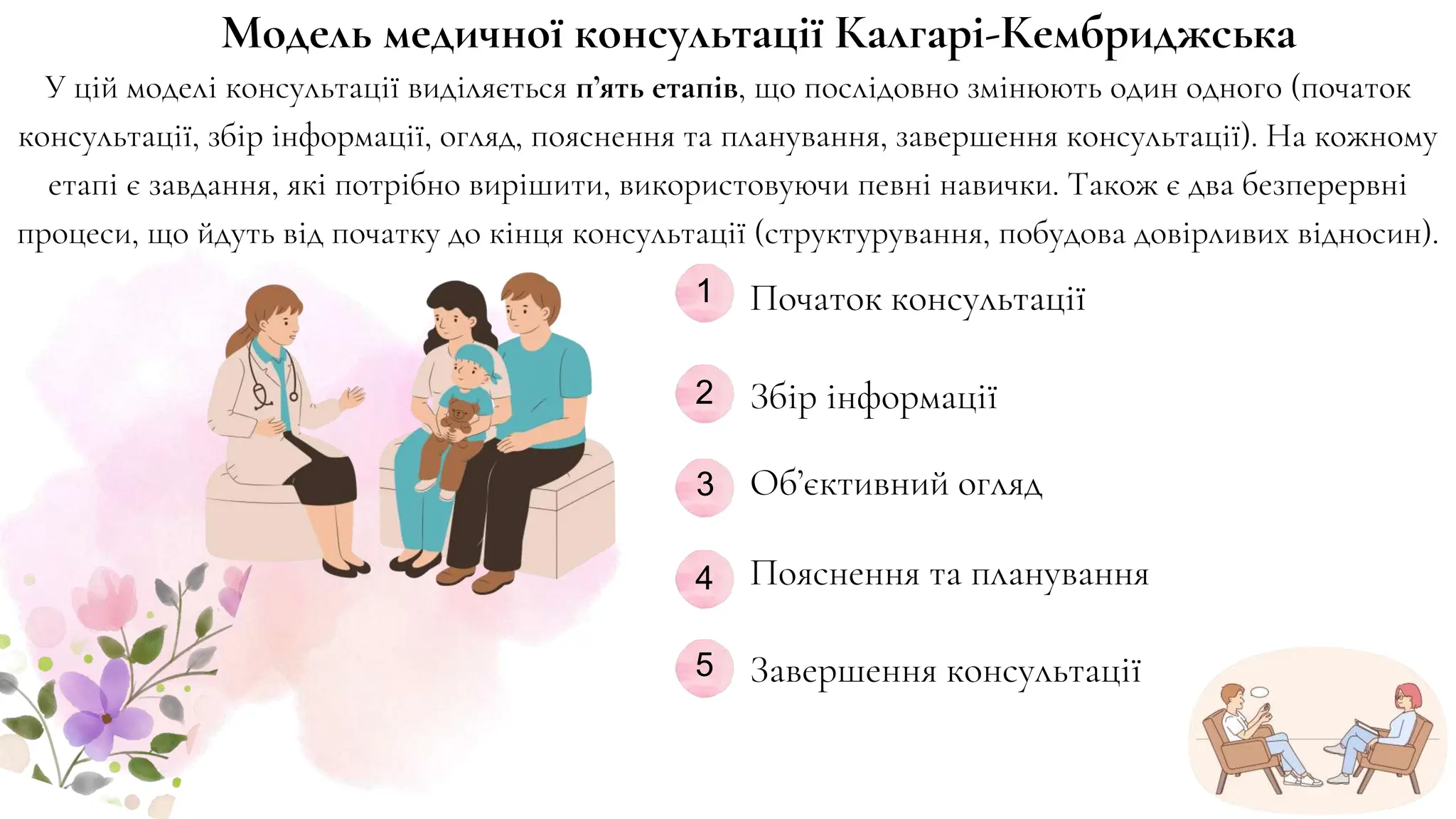 Завершення консультації
Початок консультації
Збір інформації
Об’єктивний огляд
Пояснення та планування
1
2
3
4
5
У цій моделі консультації виділяється п’ять етапів, що послідовно змінюють один одного (початок
консультації, збір інформації, огляд, пояснення та планування, завершення консультації). На кожному
етапі є завдання, які потрібно вирішити, використовуючи певні навички. Також є два безперервні
процеси, що йдуть від початку до кінця консультації (структурування, побудова довірливих відносин).
Модель медичної консультації Калгарі-Кембриджська
 
