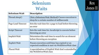 𝗦𝗲𝗹𝗲𝗻𝗶𝘂𝗺 𝘂𝘀𝗶𝗻𝗴 𝗝𝗮𝘃𝗮.pdf