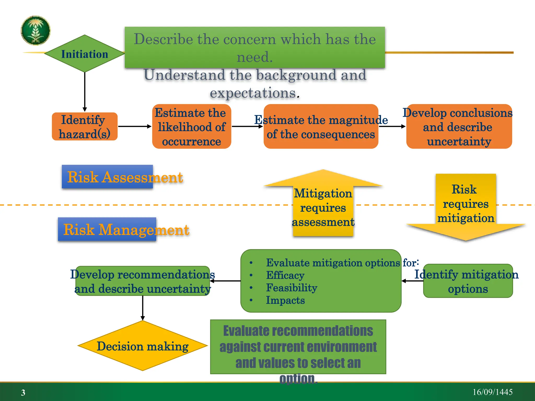 Horse Riding Risk Assessment Example Equine disease risk assessment in KSA.pptx
