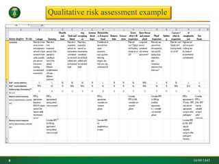 Horse Riding Risk Assessment Example Equine disease risk assessment in KSA.pptx