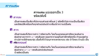 สารผสม แบ่งออกเป็น 3
ชนิด ดังนี้
สาร
แขวนลอ
ย
คอลลอยด์
สารละ
ลาย
สารผสม
๑
๒
๓
เป็นสารผสมเนื้อเดียวที่ประกอบด ้วยสารตั้งแต่ 2 ชนิดขึ้นไปมารวมเป็นเนื้อเดียว
และมีสมบัติเหมือนกันทุกส่วน เช่น น้าเกลือ น้าหวาน เป็นต ้น
เป็นสารผสมที่เกิดจากสาร 2 ชนิดรวมกัน โดยโมเลกุลของสารมีขนาดเส ้นผ่าน
ศูนย์กลางมากกว่า 10−4
เซนติเมตร ลอยกระจายอยู่ในสารอีกชนิดหนึ่ง ถ ้ามองดูด ้วย
ตาเปล่าจะมีลักษณะขุ่น เมื่อตั้งทิ้งไว ้อนุภาคจะตกตะกอน เช่น น้าโคลน น้าแป้ง เป็น
ต ้น
เป็นสารผสมที่เกิดจากสาร 2 ชนิดรวมกัน โดยโมเลกุลของสารมีขนาดเส ้นผ่าน
ศูนย์กลาง 10−4
- 10−7
เซนติเมตร เช่น หมอก
น้าสลัด เป็นต ้น
 