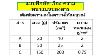 เติมข้อความลงในตารางให้สมบูรณ์
สาร มวล (g) ปริมาตร
(𝒄𝒎𝟑
)
ความ
หนาแน่น
𝐠/𝒄𝒎𝟑
A 20 10 2
B 50 25 2
C 150 200 0.75
แบบฝึกหัด เรื่อง ความ
หนาแน่นของสาร
 