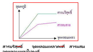 สารบริสุทธิ์ จุดหลอมเหลวคงที่ สารผสม
่
 