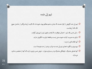 25
‫از‬
29
‫شده‬‫ژل‬‫تیم‬
O
‫ر‬‫ت‬‫ر‬ ‫ر‬‫بز‬‫را‬‫ه‬‫ن‬‫ا‬‫رت‬‫ی‬‫رل‬‫ره‬‫ر‬‫رد‬‫ن‬‫ا‬‫ده‬‫ر‬‫خو‬‫پیوند‬‫محکم‬‫هم‬‫به‬‫چنان‬‫ره‬‫هستند‬‫اد‬‫ر‬‫اف‬‫از‬‫هی‬‫و‬‫ر‬ ‫شده‬‫ژل‬ ‫تیم‬
‫رع‬‫م‬‫ج‬‫رل‬‫ص‬‫حا‬‫از‬‫ر‬
‫هاست‬‫ن‬‫ا‬‫تا‬‫تا‬
.
O
‫رفت‬ ‫توان‬‫نمی‬‫ا‬‫ر‬‫تیم‬‫جلوی‬‫و‬‫رفته‬‫باال‬‫موفقیت‬‫احتمال‬،‫تیم‬‫یا‬‫شدن‬‫ژل‬‫با‬
.
O
‫ند‬‫ر‬‫ندا‬‫انگیزش‬‫به‬‫ی‬‫نیاز‬‫قطعا‬‫و‬‫نیست‬‫سنتی‬‫شیوه‬‫به‬‫نها‬‫ا‬‫مدیریت‬‫به‬‫ی‬‫نیاز‬
.
O
‫ند‬‫ر‬‫دا‬‫ا‬‫ر‬‫الزم‬‫تکانه‬‫نها‬‫ا‬
O
‫است‬‫متوسط‬‫حد‬‫از‬‫تر‬ ‫بی‬‫اتب‬‫ر‬‫م‬‫به‬‫شده‬‫ژل‬‫تیم‬‫اعضای‬‫انگیزه‬‫و‬‫ری‬‫و‬‫بهره‬
.
O
‫ر‬‫ر‬‫ص‬‫منح‬‫ا‬‫ر‬‫را‬‫ر‬‫ر‬‫ه‬‫ن‬‫ا‬‫ره‬‫ر‬‫ر‬‫رد‬‫ر‬‫ر‬‫ن‬‫ر‬‫دا‬‫رری‬‫ر‬‫ت‬‫ر‬‫ب‬‫رز‬‫ر‬‫ر‬‫ح‬‫روعی‬‫ر‬‫ر‬‫ن‬،‫روارد‬‫ر‬‫م‬‫ی‬‫ریار‬‫ر‬‫ر‬‫س‬‫ب‬‫در‬‫و‬‫رترگ‬‫ر‬ ‫م‬‫ری‬‫ر‬‫ر‬‫گ‬‫فرهن‬،‫رترگ‬‫ر‬ ‫م‬‫ردفی‬‫ر‬‫ر‬‫ه‬‫را‬‫ر‬‫ه‬‫ن‬‫ا‬
‫ررد‬‫ر‬‫ر‬‫ف‬‫ره‬‫ر‬‫ر‬‫ب‬‫ر‬
‫سازد‬‫می‬
.
 