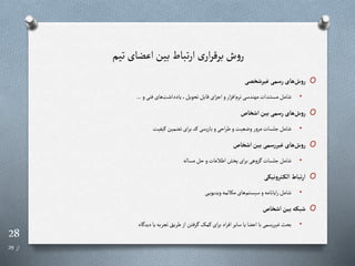 28
‫از‬
29
‫تیم‬ ‫اعضای‬‫بین‬ ‫تباط‬‫ر‬‫ا‬ ‫ی‬‫ار‬‫ر‬‫برق‬ ‫ش‬‫و‬‫ر‬
O
‫غیرشخصی‬ ‫رسمی‬ ‫های‬‫ش‬‫و‬‫ر‬
•
‫و‬‫فنی‬‫های‬‫یادداشت‬،‫تحویل‬‫قابل‬‫ای‬‫ز‬‫اج‬‫و‬‫ار‬‫ز‬‫اف‬‫نرم‬‫مهندسی‬‫مستندات‬‫شامل‬
...
O
‫اشخاص‬‫بین‬ ‫رسمی‬ ‫های‬‫ش‬‫و‬‫ر‬
•
‫ریفیت‬‫تضمین‬‫ای‬‫ر‬‫ب‬‫رد‬‫سی‬‫ر‬‫باز‬‫و‬‫احی‬‫ر‬‫ط‬‫و‬‫وضعیت‬‫مرور‬‫جلسات‬‫شامل‬
O
‫اشخاص‬‫بین‬ ‫سمی‬‫ر‬‫غیر‬ ‫های‬‫ش‬‫و‬‫ر‬
•
‫مساله‬‫حل‬‫و‬‫اطالعات‬‫پخش‬‫ای‬‫ر‬‫ب‬‫روهی‬ ‫جلسات‬‫شامل‬
O
‫نیکی‬‫و‬‫تر‬‫الک‬ ‫تباط‬‫ر‬‫ا‬
•
‫ری‬‫ر‬‫ی‬‫ویدیو‬‫مکالمه‬‫های‬‫سیستم‬‫و‬‫ایانامه‬‫ر‬‫شامل‬
O
‫اشخاص‬‫بین‬ ‫شبکه‬
•
‫اه‬ ‫دید‬‫یا‬‫تجربه‬‫طریب‬‫از‬‫رفتن‬ ‫رما‬‫ای‬‫ر‬‫ب‬‫اد‬‫ر‬‫اف‬‫سایر‬‫یا‬‫اعضا‬‫با‬‫غیررسمی‬‫بحث‬
 