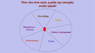 Όταν όλα είναι καλά, η ρόδα της επιτυχίας
κυλάει ομαλά!
Στάση -Συμπεριφορά
Στόχοι
Ημερολόγιο –
Ατζέντα
Ενθουσιασμός
Recruiting
Δράση
 