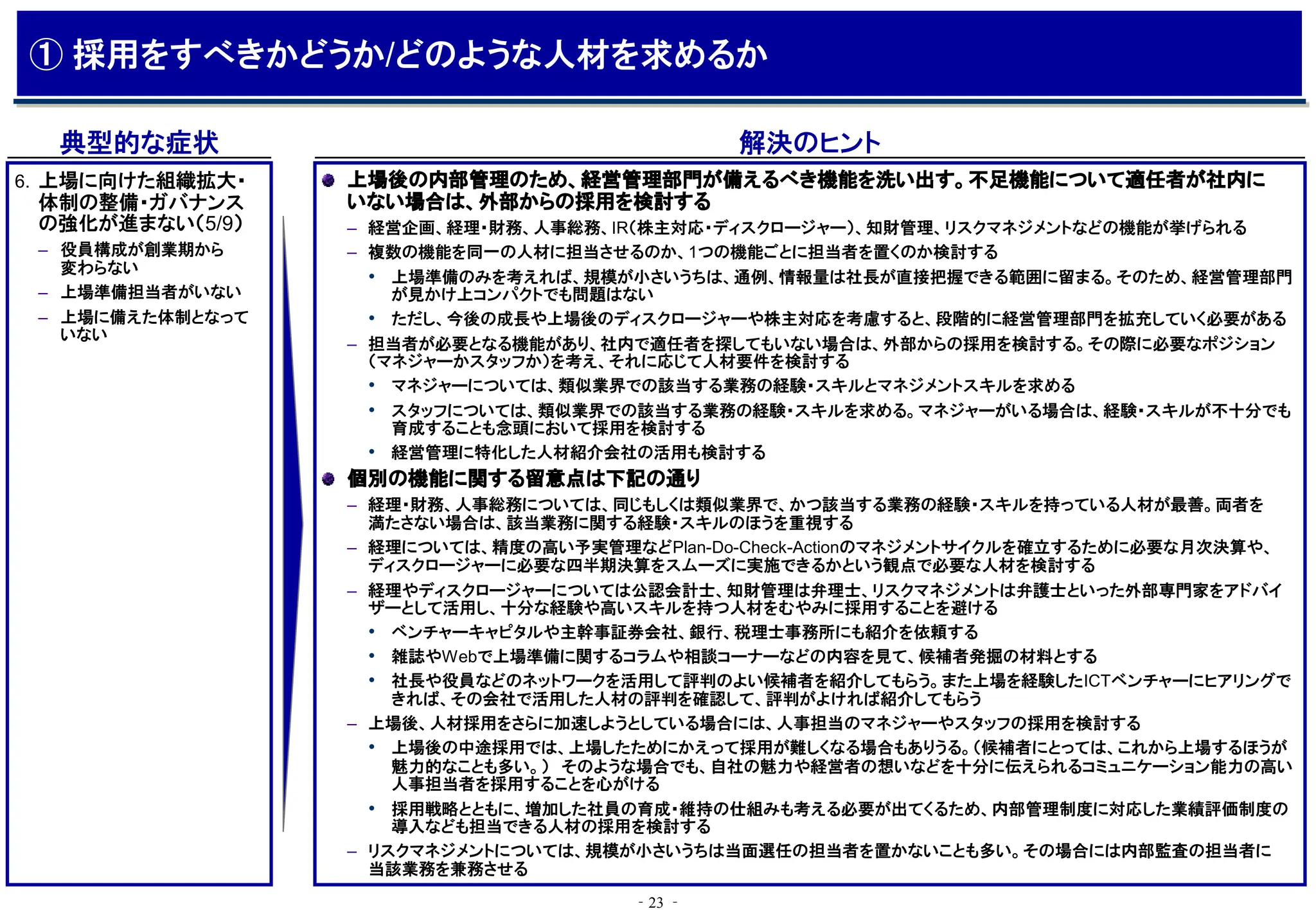 ‐23 ‐
典型的な症状 解決のヒント
上場後の内部管理のため、経営管理部門が備えるべき機能を洗い出す。不足機能について適任者が社内に
いない場合は、外部からの採用を検討する
– 経営企画、経理・財務、人事総務、IR（株主対応・ディスクロージャー）、知財管理、リスクマネジメントなどの機能が挙げられる
– 複数の機能を同一の人材に担当させるのか、1つの機能ごとに担当者を置くのか検討する
• 上場準備のみを考えれば、規模が小さいうちは、通例、情報量は社長が直接把握できる範囲に留まる。そのため、経営管理部門
が見かけ上コンパクトでも問題はない
• ただし、今後の成長や上場後のディスクロージャーや株主対応を考慮すると、段階的に経営管理部門を拡充していく必要がある
– 担当者が必要となる機能があり、社内で適任者を探してもいない場合は、外部からの採用を検討する。その際に必要なポジション
（マネジャーかスタッフか）を考え、それに応じて人材要件を検討する
• マネジャーについては、類似業界での該当する業務の経験・スキルとマネジメントスキルを求める
• スタッフについては、類似業界での該当する業務の経験・スキルを求める。マネジャーがいる場合は、経験・スキルが不十分でも
育成することも念頭において採用を検討する
• 経営管理に特化した人材紹介会社の活用も検討する
個別の機能に関する留意点は下記の通り
– 経理・財務、人事総務については、同じもしくは類似業界で、かつ該当する業務の経験・スキルを持っている人材が最善。両者を
満たさない場合は、該当業務に関する経験・スキルのほうを重視する
– 経理については、精度の高い予実管理などPlan-Do-Check-Actionのマネジメントサイクルを確立するために必要な月次決算や、
ディスクロージャーに必要な四半期決算をスムーズに実施できるかという観点で必要な人材を検討する
– 経理やディスクロージャーについては公認会計士、知財管理は弁理士、リスクマネジメントは弁護士といった外部専門家をアドバイ
ザーとして活用し、十分な経験や高いスキルを持つ人材をむやみに採用することを避ける
• ベンチャーキャピタルや主幹事証券会社、銀行、税理士事務所にも紹介を依頼する
• 雑誌やWebで上場準備に関するコラムや相談コーナーなどの内容を見て、候補者発掘の材料とする
• 社長や役員などのネットワークを活用して評判のよい候補者を紹介してもらう。また上場を経験したICTベンチャーにヒアリングで
きれば、その会社で活用した人材の評判を確認して、評判がよければ紹介してもらう
– 上場後、人材採用をさらに加速しようとしている場合には、人事担当のマネジャーやスタッフの採用を検討する
• 上場後の中途採用では、上場したためにかえって採用が難しくなる場合もありうる。（候補者にとっては、これから上場するほうが
魅力的なことも多い。） そのような場合でも、自社の魅力や経営者の想いなどを十分に伝えられるコミュニケーション能力の高い
人事担当者を採用することを心がける
• 採用戦略とともに、増加した社員の育成・維持の仕組みも考える必要が出てくるため、内部管理制度に対応した業績評価制度の
導入なども担当できる人材の採用を検討する
– リスクマネジメントについては、規模が小さいうちは当面選任の担当者を置かないことも多い。その場合には内部監査の担当者に
当該業務を兼務させる
6. 上場に向けた組織拡大・
体制の整備・ガバナンス
の強化が進まない（5/9）
– 役員構成が創業期から
変わらない
– 上場準備担当者がいない
– 上場に備えた体制となって
いない
① 採用をすべきかどうか/どのような人材を求めるか
 