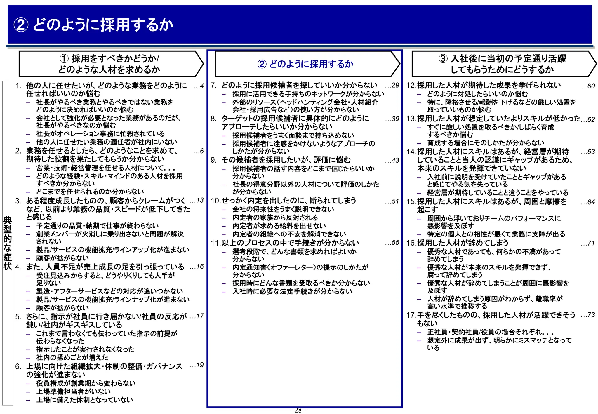 ‐28 ‐
② どのように採用するか
典
型
的
な
症
状
…4
…6
…13
…16
…17
…19
① 採用をすべきかどうか/
どのような人材を求めるか
② どのように採用するか
1. 他の人に任せたいが、どのような業務をどのように
任せればいいのか悩む
– 社長がやるべき業務とやるべきではない業務を
どのように決めればいいのか悩む
– 会社として強化が必要となった業務があるのだが、
社長がやるべきなのか悩む
– 社長がオペレーション事務に忙殺されている
– 他の人に任せたい業務の適任者が社内にいない
2. 業務を任せるとしたら、どのようなことを求めて、
期待した役割を果たしてもらうか分からない
– 営業・技術・経営管理を任せる人材について．．．
– どのような経験・スキル・マインドのある人材を採用
すべきか分からない
– どこまでを任せられるのか分からない
3. ある程度成長したものの、顧客からクレームがつく
など、以前より業務の品質・スピードが低下してきた
と感じる
– 予定通りの品質・納期で仕事が終わらない
– 創業メンバーが火消しに乗り出さないと問題が解決
されない
– 製品/サービスの機能拡充/ラインアップ化が進まない
– 顧客が拡がらない
4. また、人員不足が売上成長の足を引っ張っている
– 受注見込みからすると、どうやりくりしても人手が
足りない
– 製造・アフターサービスなどの対応が追いつかない
– 製品/サービスの機能拡充/ラインナップ化が進まない
– 顧客が拡がらない
5. さらに、指示が社員に行き届かない/社員の反応が
鈍い/社内がギスギスしている
– これまで言わなくても伝わっていた指示の前提が
伝わらなくなった
– 指示したことが実行されなくなった
– 社内の揉めごとが増えた
6. 上場に向けた組織拡大・体制の整備・ガバナンス
の強化が進まない
– 役員構成が創業期から変わらない
– 上場準備担当者がいない
– 上場に備えた体制となっていない
③ 入社後に当初の予定通り活躍
してもらうためにどうするか
7. どのように採用候補者を探していいか分からない
– 採用に活用できる手持ちのネットワークが分からない
– 外部のリソース（ヘッドハンティング会社・人材紹介
会社・採用広告など）の使い方が分からない
8. ターゲットの採用候補者に具体的にどのように
アプローチしたらいいか分からない
– 採用候補者をうまく面談まで持ち込めない
– 採用候補者に迷惑をかけないようなアプローチの
しかたが分からない
9. その候補者を採用したいが、評価に悩む
– 採用候補者の話す内容をどこまで信じたらいいか
分からない
– 社長の得意分野以外の人材について評価のしかた
が分からない
10.せっかく内定を出したのに、断られてしまう
– 会社の将来性をうまく説明できない
– 内定者の家族から反対される
– 内定者が求める給料を出せない
– 内定者の組織への不安を解消できない
11.以上のプロセスの中で手続きが分からない
– 選考段階で、どんな書類を求めればよいか
分からない
– 内定通知書（オファーレター）の提示のしかたが
分からない
– 採用時にどんな書類を受取るべきか分からない
– 入社時に必要な法定手続きが分からない
12.採用した人材が期待した成果を挙げられない
– どのように対処したらいいのか悩む
– 特に、降格させる/報酬を下げるなどの厳しい処置を
取っていいものか悩む
13.採用した人材が想定していたよりスキルが低かった
– すぐに厳しい処置を取るべきか/しばらく育成
するべきか悩む
– 育成する場合にそのしかたが分からない
14.採用した人材にスキルはあるが、経営層が期待
していることと当人の認識にギャップがあるため、
本来のスキルを発揮できていない
– 入社前に説明を受けていたこととギャップがある
と感じてやる気を失っている
– 経営層が期待していることと違うことをやっている
15.採用した人材にスキルはあるが、周囲と摩擦を
起こす
– 周囲から浮いておりチームのパフォーマンスに
悪影響を及ぼす
– 特定の個人との相性が悪くて業務に支障が出る
16.採用した人材が辞めてしまう
– 優秀な人材であっても、何らかの不満があって
辞めてしまう
– 優秀な人材が本来のスキルを発揮できず、
腐って辞めてしまう
– 優秀な人材が辞めてしまうことが周囲に悪影響を
及ぼす
– 人材が辞めてしまう原因がわからず、離職率が
高い水準で推移する
17.手を尽くしたものの、採用した人材が活躍できそう
もない
– 正社員・契約社員/役員の場合それぞれ．．．
– 想定外に成果が出ず、明らかにミスマッチとなって
いる
…29
…39
…51
…43
…60
…62
…63
…64
…71
…73
…55
 