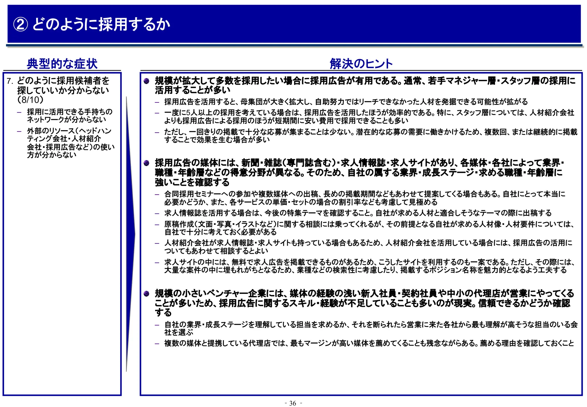 ‐36 ‐
典型的な症状 解決のヒント
規模が拡大して多数を採用したい場合に採用広告が有用である。通常、若手マネジャー層・スタッフ層の採用に
活用することが多い
– 採用広告を活用すると、母集団が大きく拡大し、自助努力ではリーチできなかった人材を発掘できる可能性が拡がる
– 一度に5人以上の採用を考えている場合は、採用広告を活用したほうが効率的である。特に、スタッフ層については、人材紹介会社
よりも採用広告による採用のほうが短期間に安い費用で採用できることも多い
– ただし、一回きりの掲載で十分な応募が集まることは少ない。潜在的な応募の需要に働きかけるため、複数回、または継続的に掲載
することで効果を生む場合が多い
採用広告の媒体には、新聞・雑誌（専門誌含む）・求人情報誌・求人サイトがあり、各媒体・各社によって業界・
職種・年齢層などの得意分野が異なる。そのため、自社の属する業界・成長ステージ・求める職種・年齢層に
強いことを確認する
– 合同採用セミナーへの参加や複数媒体への出稿、長めの掲載期間などもあわせて提案してくる場合もある。自社にとって本当に
必要かどうか、また、各サービスの単価・セットの場合の割引率なども考慮して見極める
– 求人情報誌を活用する場合は、今後の特集テーマを確認すること。自社が求める人材と適合しそうなテーマの際に出稿する
– 原稿作成（文面・写真・イラストなど）に関する相談には乗ってくれるが、その前提となる自社が求める人材像・人材要件については、
自社で十分に考えておく必要がある
– 人材紹介会社が求人情報誌・求人サイトも持っている場合もあるため、人材紹介会社を活用している場合には、採用広告の活用に
ついてもあわせて相談するとよい
– 求人サイトの中には、無料で求人広告を掲載できるものがあるため、こうしたサイトを利用するのも一案である。ただし、その際には、
大量な案件の中に埋もれがちとなるため、業種などの検索性に考慮したり、掲載するポジション名称を魅力的となるよう工夫する
規模の小さいベンチャー企業には、媒体の経験の浅い新入社員・契約社員や中小の代理店が営業にやってくる
ことが多いため、採用広告に関するスキル・経験が不足していることも多いのが現実。信頼できるかどうか確認
する
– 自社の業界・成長ステージを理解している担当を求めるか、それを断られたら営業に来た各社から最も理解が高そうな担当のいる会
社を選ぶ
– 複数の媒体と提携している代理店では、最もマージンが高い媒体を薦めてくることも残念ながらある。薦める理由を確認しておくこと
7. どのように採用候補者を
探していいか分からない
（8/10）
– 採用に活用できる手持ちの
ネットワークが分からない
– 外部のリソース（ヘッドハン
ティング会社・人材紹介
会社・採用広告など）の使い
方が分からない
② どのように採用するか
 