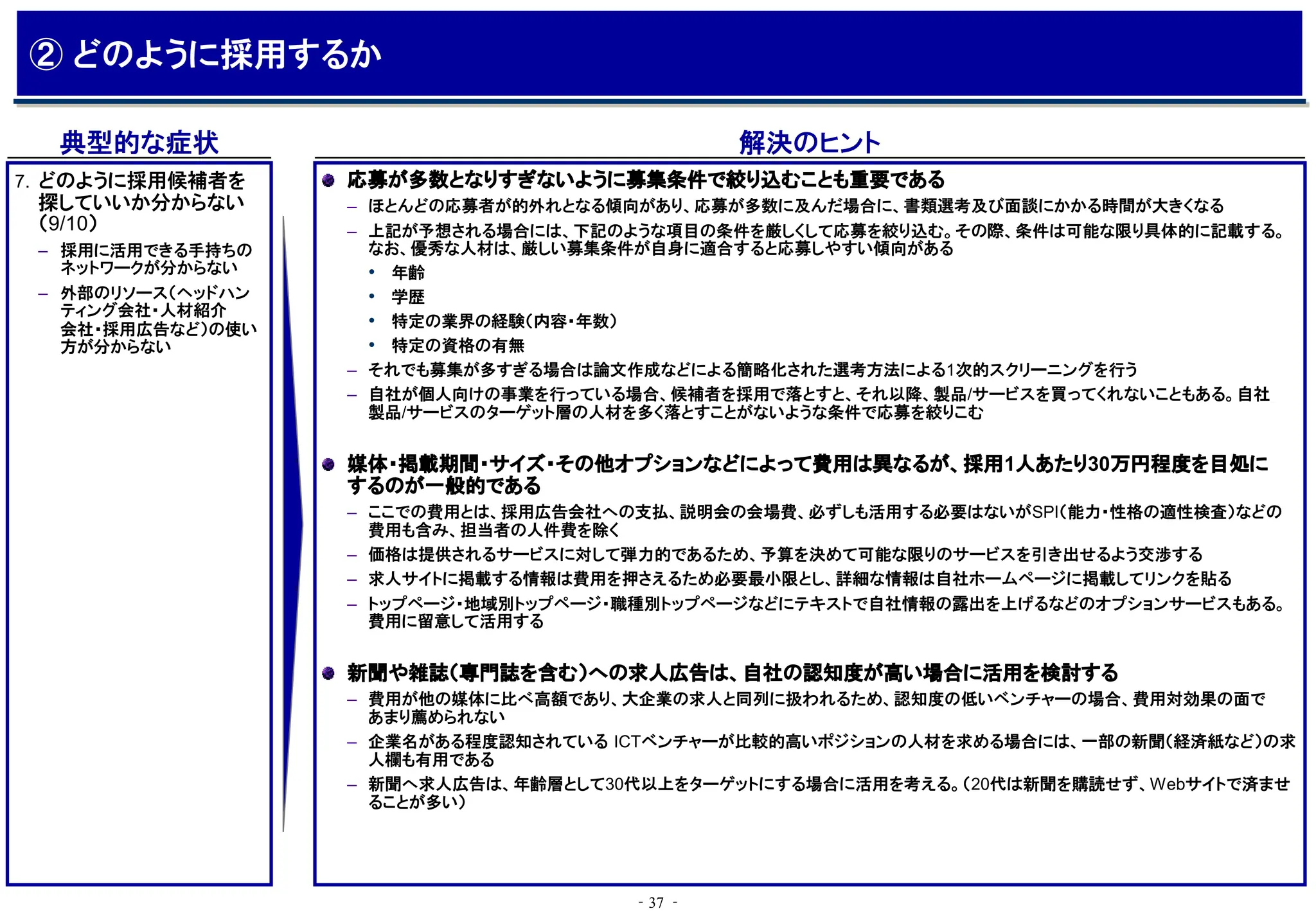 ‐37 ‐
典型的な症状 解決のヒント
応募が多数となりすぎないように募集条件で絞り込むことも重要である
– ほとんどの応募者が的外れとなる傾向があり、応募が多数に及んだ場合に、書類選考及び面談にかかる時間が大きくなる
– 上記が予想される場合には、下記のような項目の条件を厳しくして応募を絞り込む。その際、条件は可能な限り具体的に記載する。
なお、優秀な人材は、厳しい募集条件が自身に適合すると応募しやすい傾向がある
• 年齢
• 学歴
• 特定の業界の経験（内容・年数）
• 特定の資格の有無
– それでも募集が多すぎる場合は論文作成などによる簡略化された選考方法による1次的スクリーニングを行う
– 自社が個人向けの事業を行っている場合、候補者を採用で落とすと、それ以降、製品/サービスを買ってくれないこともある。自社
製品/サービスのターゲット層の人材を多く落とすことがないような条件で応募を絞りこむ
媒体・掲載期間・サイズ・その他オプションなどによって費用は異なるが、採用1人あたり30万円程度を目処に
するのが一般的である
– ここでの費用とは、採用広告会社への支払、説明会の会場費、必ずしも活用する必要はないがSPI（能力・性格の適性検査）などの
費用も含み、担当者の人件費を除く
– 価格は提供されるサービスに対して弾力的であるため、予算を決めて可能な限りのサービスを引き出せるよう交渉する
– 求人サイトに掲載する情報は費用を押さえるため必要最小限とし、詳細な情報は自社ホームページに掲載してリンクを貼る
– トップページ・地域別トップページ・職種別トップページなどにテキストで自社情報の露出を上げるなどのオプションサービスもある。
費用に留意して活用する
新聞や雑誌（専門誌を含む）への求人広告は、自社の認知度が高い場合に活用を検討する
– 費用が他の媒体に比べ高額であり、大企業の求人と同列に扱われるため、認知度の低いベンチャーの場合、費用対効果の面で
あまり薦められない
– 企業名がある程度認知されている ICTベンチャーが比較的高いポジションの人材を求める場合には、一部の新聞（経済紙など）の求
人欄も有用である
– 新聞へ求人広告は、年齢層として30代以上をターゲットにする場合に活用を考える。（20代は新聞を購読せず、Webサイトで済ませ
ることが多い）
7. どのように採用候補者を
探していいか分からない
（9/10）
– 採用に活用できる手持ちの
ネットワークが分からない
– 外部のリソース（ヘッドハン
ティング会社・人材紹介
会社・採用広告など）の使い
方が分からない
② どのように採用するか
 