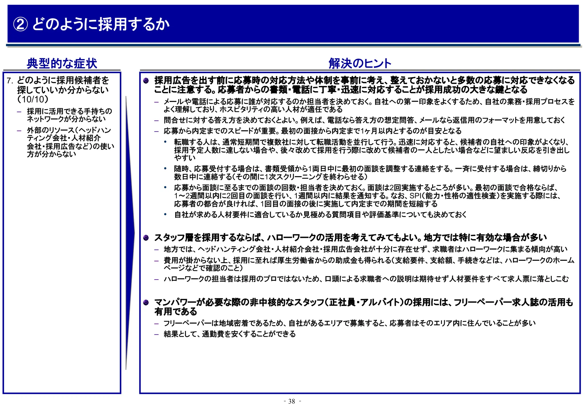 ‐38 ‐
典型的な症状 解決のヒント
採用広告を出す前に応募時の対応方法や体制を事前に考え、整えておかないと多数の応募に対応できなくなる
ことに注意する。応募者からの書類・電話に丁寧・迅速に対応することが採用成功の大きな鍵となる
– メールや電話による応募に誰が対応するのか担当者を決めておく。自社への第一印象をよくするため、自社の業務・採用プロセスを
よく理解しており、ホスピタリティの高い人材が適任である
– 問合せに対する答え方を決めておくとよい。例えば、電話なら答え方の想定問答、メールなら返信用のフォーマットを用意しておく
– 応募から内定までのスピードが重要。最初の面接から内定まで1ヶ月以内とするのが目安となる
• 転職する人は、通常短期間で複数社に対して転職活動を並行して行う。迅速に対応すると、候補者の自社への印象がよくなり、
採用予定人数に達しない場合や、後々改めて採用を行う際に改めて候補者の一人としたい場合などに望ましい反応を引き出し
やすい
• 随時、応募受付する場合は、書類受領から1両日中に最初の面談を調整する連絡をする。一斉に受付する場合は、締切りから
数日中に連絡する（その間に1次スクリーニングを終わらせる）
• 応募から面談に至るまでの面談の回数・担当者を決めておく。面談は2回実施するところが多い。最初の面談で合格ならば、
1～2週間以内に2回目の面談を行い、1週間以内に結果を通知する。なお、SPI（能力・性格の適性検査）を実施する際には、
応募者の都合が良ければ、1回目の面接の後に実施して内定までの期間を短縮する
• 自社が求める人材要件に適合しているか見極める質問項目や評価基準についても決めておく
スタッフ層を採用するならば、ハローワークの活用を考えてみてもよい。地方では特に有効な場合が多い
– 地方では、ヘッドハンティング会社・人材紹介会社・採用広告会社が十分に存在せず、求職者はハローワークに集まる傾向が高い
– 費用が掛からない上、採用に至れば厚生労働省からの助成金も得られる（支給要件、支給額、手続きなどは、ハローワークのホーム
ページなどで確認のこと）
– ハローワークの担当者は採用のプロではないため、口頭による求職者への説明は期待せず人材要件をすべて求人票に落としこむ
マンパワーが必要な際の非中核的なスタッフ（正社員・アルバイト）の採用には、フリーペーパー求人誌の活用も
有用である
– フリーペーパーは地域密着であるため、自社があるエリアで募集すると、応募者はそのエリア内に住んでいることが多い
– 結果として、通勤費を安くすることができる
7. どのように採用候補者を
探していいか分からない
（10/10）
– 採用に活用できる手持ちの
ネットワークが分からない
– 外部のリソース（ヘッドハン
ティング会社・人材紹介
会社・採用広告など）の使い
方が分からない
② どのように採用するか
 