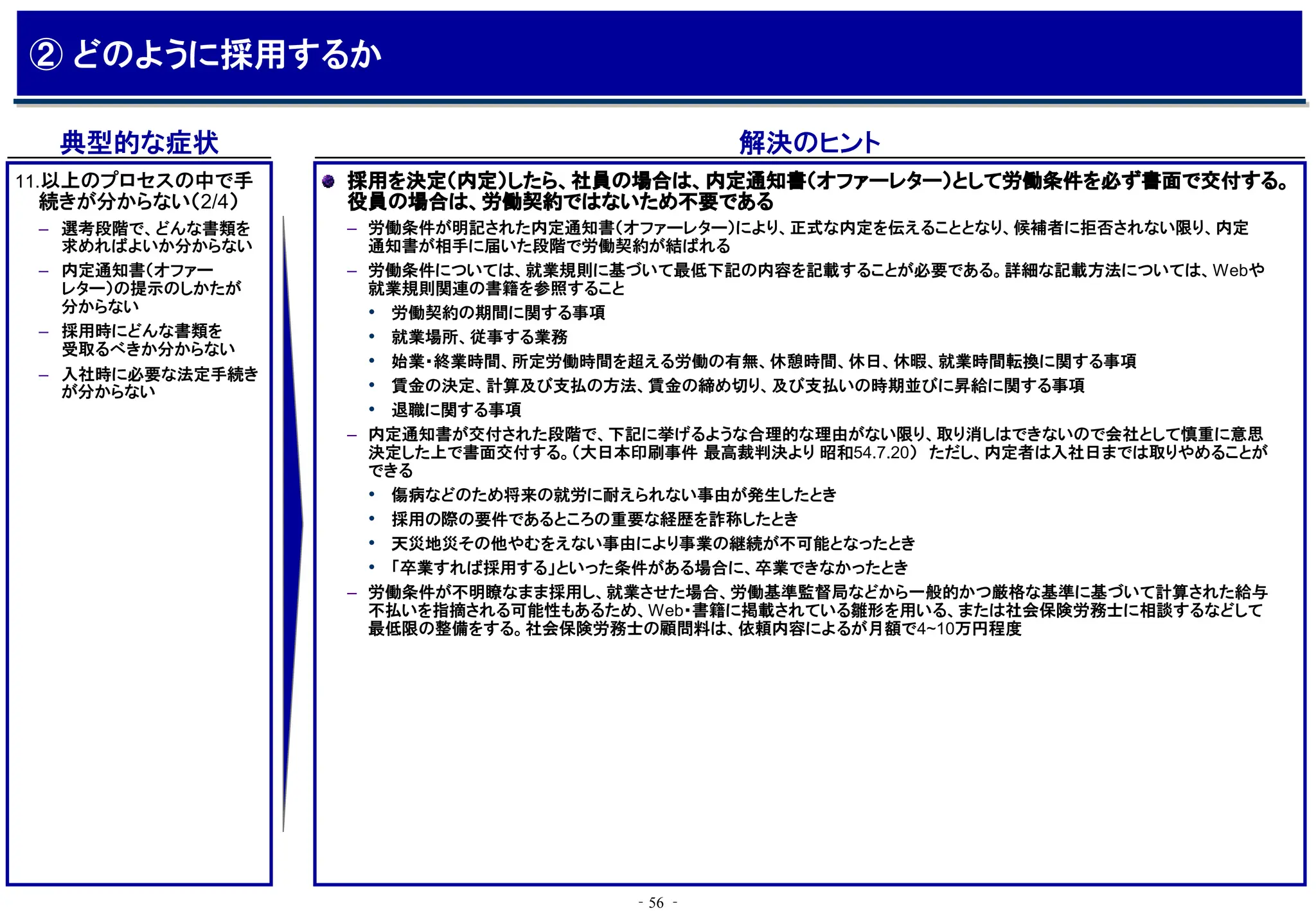 ‐56 ‐
典型的な症状 解決のヒント
採用を決定（内定）したら、社員の場合は、内定通知書（オファーレター）として労働条件を必ず書面で交付する。
役員の場合は、労働契約ではないため不要である
– 労働条件が明記された内定通知書（オファーレター）により、正式な内定を伝えることとなり、候補者に拒否されない限り、内定
通知書が相手に届いた段階で労働契約が結ばれる
– 労働条件については、就業規則に基づいて最低下記の内容を記載することが必要である。詳細な記載方法については、Webや
就業規則関連の書籍を参照すること
• 労働契約の期間に関する事項
• 就業場所、従事する業務
• 始業・終業時間、所定労働時間を超える労働の有無、休憩時間、休日、休暇、就業時間転換に関する事項
• 賃金の決定、計算及び支払の方法、賃金の締め切り、及び支払いの時期並びに昇給に関する事項
• 退職に関する事項
– 内定通知書が交付された段階で、下記に挙げるような合理的な理由がない限り、取り消しはできないので会社として慎重に意思
決定した上で書面交付する。（大日本印刷事件 最高裁判決より 昭和54.7.20） ただし、内定者は入社日までは取りやめることが
できる
• 傷病などのため将来の就労に耐えられない事由が発生したとき
• 採用の際の要件であるところの重要な経歴を詐称したとき
• 天災地災その他やむをえない事由により事業の継続が不可能となったとき
• 「卒業すれば採用する」といった条件がある場合に、卒業できなかったとき
– 労働条件が不明瞭なまま採用し、就業させた場合、労働基準監督局などから一般的かつ厳格な基準に基づいて計算された給与
不払いを指摘される可能性もあるため、Web・書籍に掲載されている雛形を用いる、または社会保険労務士に相談するなどして
最低限の整備をする。社会保険労務士の顧問料は、依頼内容によるが月額で4~10万円程度
11.以上のプロセスの中で手
続きが分からない（2/4）
– 選考段階で、どんな書類を
求めればよいか分からない
– 内定通知書（オファー
レター）の提示のしかたが
分からない
– 採用時にどんな書類を
受取るべきか分からない
– 入社時に必要な法定手続き
が分からない
② どのように採用するか
 