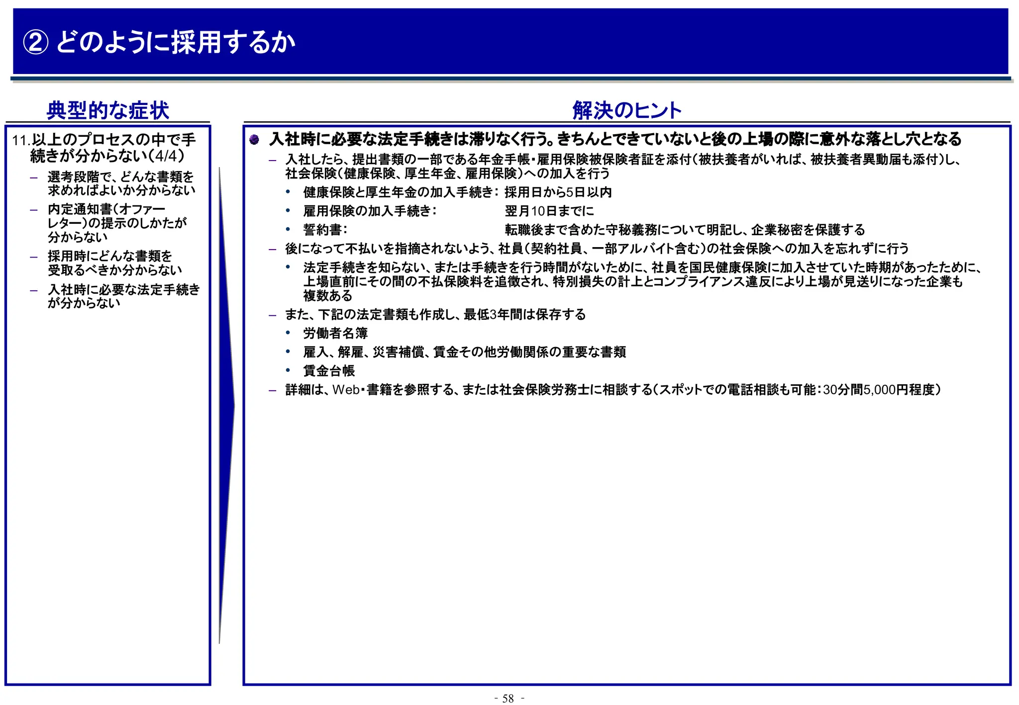 ‐58 ‐
典型的な症状 解決のヒント
入社時に必要な法定手続きは滞りなく行う。きちんとできていないと後の上場の際に意外な落とし穴となる
– 入社したら、提出書類の一部である年金手帳・雇用保険被保険者証を添付（被扶養者がいれば、被扶養者異動届も添付）し、
社会保険（健康保険、厚生年金、雇用保険）への加入を行う
• 健康保険と厚生年金の加入手続き： 採用日から5日以内
• 雇用保険の加入手続き： 翌月10日までに
• 誓約書： 転職後まで含めた守秘義務について明記し、企業秘密を保護する
– 後になって不払いを指摘されないよう、社員（契約社員、一部アルバイト含む）の社会保険への加入を忘れずに行う
• 法定手続きを知らない、または手続きを行う時間がないために、社員を国民健康保険に加入させていた時期があったために、
上場直前にその間の不払保険料を追徴され、特別損失の計上とコンプライアンス違反により上場が見送りになった企業も
複数ある
– また、下記の法定書類も作成し、最低3年間は保存する
• 労働者名簿
• 雇入、解雇、災害補償、賃金その他労働関係の重要な書類
• 賃金台帳
– 詳細は、Web・書籍を参照する、または社会保険労務士に相談する（スポットでの電話相談も可能：30分間5,000円程度）
11.以上のプロセスの中で手
続きが分からない（4/4）
– 選考段階で、どんな書類を
求めればよいか分からない
– 内定通知書（オファー
レター）の提示のしかたが
分からない
– 採用時にどんな書類を
受取るべきか分からない
– 入社時に必要な法定手続き
が分からない
② どのように採用するか
 