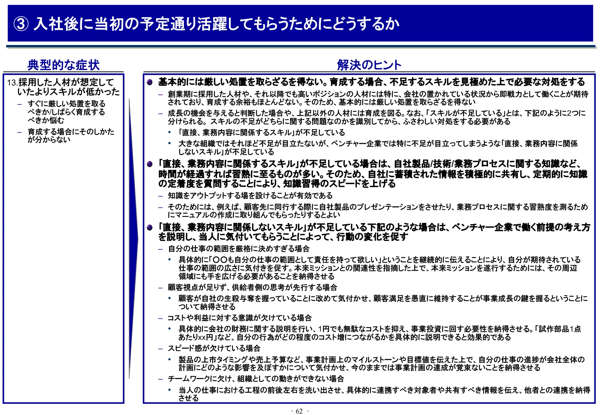 ‐62 ‐
基本的には厳しい処置を取らざるを得ない。育成する場合、不足するスキルを見極めた上で必要な対処をする
– 創業期に採用した人材や、それ以降でも高いポジションの人材には特に、会社の置かれている状況から即戦力として働くことが期待
されており、育成する余裕もほとんどない。そのため、基本的には厳しい処置を取らざるを得ない
– 成長の機会を与えると判断した場合や、上記以外の人材には育成を図る。なお、「スキルが不足している」とは、下記のように2つに
分けられる。 スキルの不足がどちらに関する問題なのかを識別してから、ふさわしい対処をする必要がある
• ｢直接、業務内容に関係するスキル｣が不足している
• 大きな組織ではそれほど不足が目立たないが、ベンチャー企業では特に不足が目立ってしまうような｢直接、業務内容に関係
しないスキル｣が不足している
｢直接、業務内容に関係するスキル｣が不足している場合は、自社製品/技術/業務プロセスに関する知識など、
時間が経過すれば習熟に至るものが多い。そのため、自社に蓄積された情報を積極的に共有し、定期的に知識
の定着度を質問することにより、知識習得のスピードを上げる
– 知識をアウトプットする場を設けることが有効である
– そのためには、例えば、顧客先に同行する際に自社製品のプレゼンテーションをさせたり、業務プロセスに関する習熟度を測るため
にマニュアルの作成に取り組んでもらったりするとよい
｢直接、業務内容に関係しないスキル｣が不足している下記のような場合は、ベンチャー企業で働く前提の考え方
を説明し、当人に気付いてもらうことによって、行動の変化を促す
– 自分の仕事の範囲を厳格に決めすぎる場合
• 具体的に「○○も自分の仕事の範囲として責任を持って欲しい」ということを継続的に伝えることにより、自分が期待されている
仕事の範囲の広さに気付きを促す。本来ミッションとの関連性を指摘した上で、本来ミッションを遂行するためには、その周辺
領域にも手を広げる必要があることを納得させる
– 顧客視点が足りず、供給者側の思考が先行する場合
• 顧客が自社の生殺与奪を握っていることに改めて気付かせ、顧客満足を愚直に維持することが事業成長の鍵を握るということに
ついて納得させる
– コストや利益に対する意識が欠けている場合
• 具体的に会社の財務に関する説明を行い、1円でも無駄なコストを抑え、事業投資に回す必要性を納得させる。「試作部品1点
あたりxx円」など、自分の行為がどの程度のコスト増につながるかを具体的に説明できると効果的である
– スピード感が欠けている場合
• 製品の上市タイミングや売上予算など、事業計画上のマイルストーンや目標値を伝えた上で、自分の仕事の進捗が会社全体の
計画にどのような影響を及ぼすかについて気付かせ、今のままでは事業計画の達成が覚束ないことを納得させる
– チームワークに欠け、組織としての動きができない場合
• 当人の仕事における工程の前後左右を洗い出させ、具体的に連携すべき対象者や共有すべき情報を伝え、他者との連携を納得
させる
典型的な症状 解決のヒント
13.採用した人材が想定して
いたよりスキルが低かった
– すぐに厳しい処置を取る
べきか/しばらく育成する
べきか悩む
– 育成する場合にそのしかた
が分からない
③ 入社後に当初の予定通り活躍してもらうためにどうするか
 