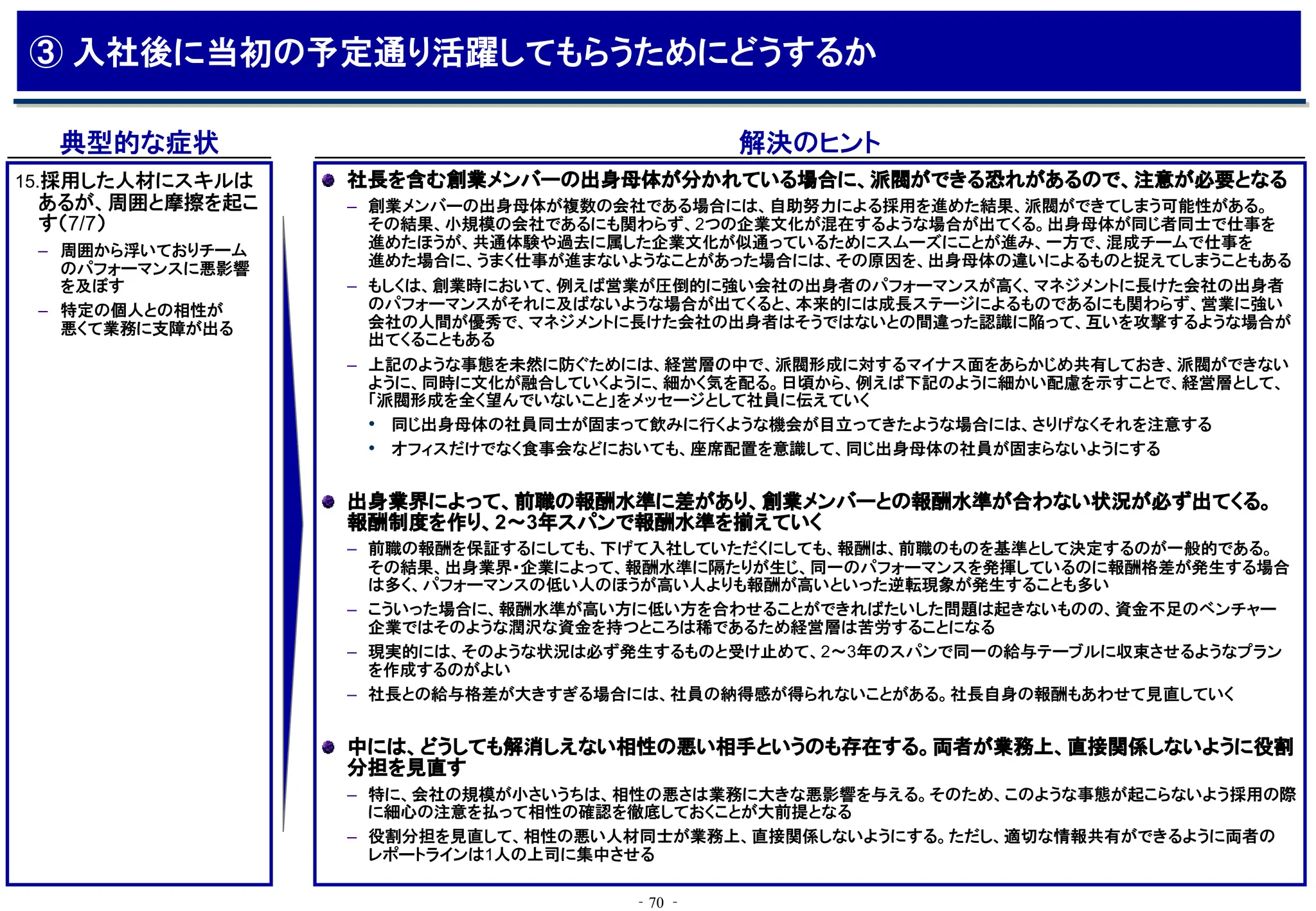 ‐70 ‐
典型的な症状 解決のヒント
15.採用した人材にスキルは
あるが、周囲と摩擦を起こ
す（7/7）
– 周囲から浮いておりチーム
のパフォーマンスに悪影響
を及ぼす
– 特定の個人との相性が
悪くて業務に支障が出る
社長を含む創業メンバーの出身母体が分かれている場合に、派閥ができる恐れがあるので、注意が必要となる
– 創業メンバーの出身母体が複数の会社である場合には、自助努力による採用を進めた結果、派閥ができてしまう可能性がある。
その結果、小規模の会社であるにも関わらず、2つの企業文化が混在するような場合が出てくる。出身母体が同じ者同士で仕事を
進めたほうが、共通体験や過去に属した企業文化が似通っているためにスムーズにことが進み、一方で、混成チームで仕事を
進めた場合に、うまく仕事が進まないようなことがあった場合には、その原因を、出身母体の違いによるものと捉えてしまうこともある
– もしくは、創業時において、例えば営業が圧倒的に強い会社の出身者のパフォーマンスが高く、マネジメントに長けた会社の出身者
のパフォーマンスがそれに及ばないような場合が出てくると、本来的には成長ステージによるものであるにも関わらず、営業に強い
会社の人間が優秀で、マネジメントに長けた会社の出身者はそうではないとの間違った認識に陥って、互いを攻撃するような場合が
出てくることもある
– 上記のような事態を未然に防ぐためには、経営層の中で、派閥形成に対するマイナス面をあらかじめ共有しておき、派閥ができない
ように、同時に文化が融合していくように、細かく気を配る。日頃から、例えば下記のように細かい配慮を示すことで、経営層として、
「派閥形成を全く望んでいないこと」をメッセージとして社員に伝えていく
• 同じ出身母体の社員同士が固まって飲みに行くような機会が目立ってきたような場合には、さりげなくそれを注意する
• オフィスだけでなく食事会などにおいても、座席配置を意識して、同じ出身母体の社員が固まらないようにする
出身業界によって、前職の報酬水準に差があり、創業メンバーとの報酬水準が合わない状況が必ず出てくる。
報酬制度を作り、2～3年スパンで報酬水準を揃えていく
– 前職の報酬を保証するにしても、下げて入社していただくにしても、報酬は、前職のものを基準として決定するのが一般的である。
その結果、出身業界・企業によって、報酬水準に隔たりが生じ、同一のパフォーマンスを発揮しているのに報酬格差が発生する場合
は多く、パフォーマンスの低い人のほうが高い人よりも報酬が高いといった逆転現象が発生することも多い
– こういった場合に、報酬水準が高い方に低い方を合わせることができればたいした問題は起きないものの、資金不足のベンチャー
企業ではそのような潤沢な資金を持つところは稀であるため経営層は苦労することになる
– 現実的には、そのような状況は必ず発生するものと受け止めて、2～3年のスパンで同一の給与テーブルに収束させるようなプラン
を作成するのがよい
– 社長との給与格差が大きすぎる場合には、社員の納得感が得られないことがある。社長自身の報酬もあわせて見直していく
中には、どうしても解消しえない相性の悪い相手というのも存在する。両者が業務上、直接関係しないように役割
分担を見直す
– 特に、会社の規模が小さいうちは、相性の悪さは業務に大きな悪影響を与える。そのため、このような事態が起こらないよう採用の際
に細心の注意を払って相性の確認を徹底しておくことが大前提となる
– 役割分担を見直して、相性の悪い人材同士が業務上、直接関係しないようにする。ただし、適切な情報共有ができるように両者の
レポートラインは1人の上司に集中させる
③ 入社後に当初の予定通り活躍してもらうためにどうするか
 