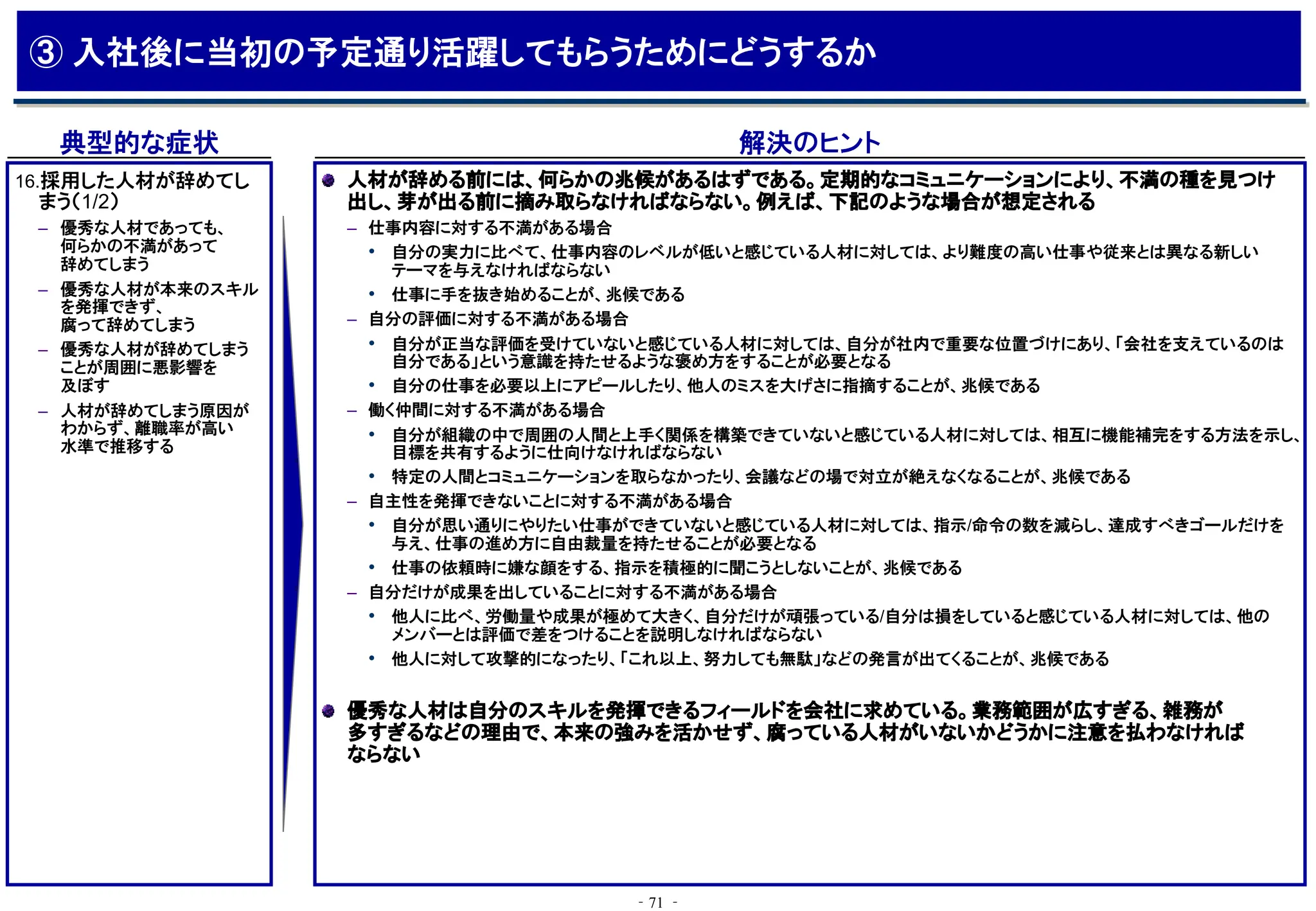 ‐71 ‐
典型的な症状 解決のヒント
16.採用した人材が辞めてし
まう（1/2）
– 優秀な人材であっても、
何らかの不満があって
辞めてしまう
– 優秀な人材が本来のスキル
を発揮できず、
腐って辞めてしまう
– 優秀な人材が辞めてしまう
ことが周囲に悪影響を
及ぼす
– 人材が辞めてしまう原因が
わからず、離職率が高い
水準で推移する
人材が辞める前には、何らかの兆候があるはずである。定期的なコミュニケーションにより、不満の種を見つけ
出し、芽が出る前に摘み取らなければならない。例えば、下記のような場合が想定される
– 仕事内容に対する不満がある場合
• 自分の実力に比べて、仕事内容のレベルが低いと感じている人材に対しては、より難度の高い仕事や従来とは異なる新しい
テーマを与えなければならない
• 仕事に手を抜き始めることが、兆候である
– 自分の評価に対する不満がある場合
• 自分が正当な評価を受けていないと感じている人材に対しては、自分が社内で重要な位置づけにあり、「会社を支えているのは
自分である」という意識を持たせるような褒め方をすることが必要となる
• 自分の仕事を必要以上にアピールしたり、他人のミスを大げさに指摘することが、兆候である
– 働く仲間に対する不満がある場合
• 自分が組織の中で周囲の人間と上手く関係を構築できていないと感じている人材に対しては、相互に機能補完をする方法を示し、
目標を共有するように仕向けなければならない
• 特定の人間とコミュニケーションを取らなかったり、会議などの場で対立が絶えなくなることが、兆候である
– 自主性を発揮できないことに対する不満がある場合
• 自分が思い通りにやりたい仕事ができていないと感じている人材に対しては、指示/命令の数を減らし、達成すべきゴールだけを
与え、仕事の進め方に自由裁量を持たせることが必要となる
• 仕事の依頼時に嫌な顔をする、指示を積極的に聞こうとしないことが、兆候である
– 自分だけが成果を出していることに対する不満がある場合
• 他人に比べ、労働量や成果が極めて大きく、自分だけが頑張っている/自分は損をしていると感じている人材に対しては、他の
メンバーとは評価で差をつけることを説明しなければならない
• 他人に対して攻撃的になったり、「これ以上、努力しても無駄」などの発言が出てくることが、兆候である
優秀な人材は自分のスキルを発揮できるフィールドを会社に求めている。業務範囲が広すぎる、雑務が
多すぎるなどの理由で、本来の強みを活かせず、腐っている人材がいないかどうかに注意を払わなければ
ならない
③ 入社後に当初の予定通り活躍してもらうためにどうするか
 