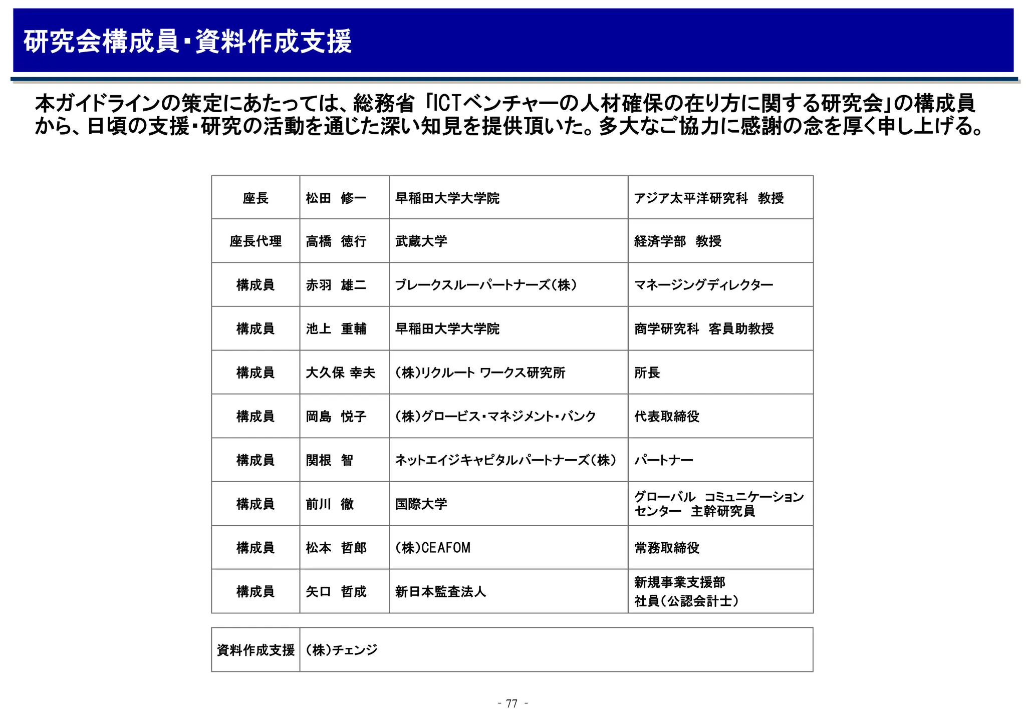 ‐77 ‐
研究会構成員・資料作成支援
本ガイドラインの策定にあたっては、総務省 ｢ICTベンチャーの人材確保の在り方に関する研究会｣の構成員
から、日頃の支援・研究の活動を通じた深い知見を提供頂いた。多大なご協力に感謝の念を厚く申し上げる。
座長 松田 修一 早稲田大学大学院 アジア太平洋研究科 教授
座長代理 高橋 徳行 武蔵大学 経済学部 教授
構成員 赤羽 雄二 ブレークスルーパートナーズ（株） マネージングディレクター
構成員 池上 重輔 早稲田大学大学院 商学研究科 客員助教授
構成員 大久保 幸夫 （株）リクルート ワークス研究所 所長
構成員 岡島 悦子 （株）グロービス・マネジメント・バンク 代表取締役
構成員 関根 智 ネットエイジキャピタルパートナーズ（株） パートナー
構成員 前川 徹 国際大学
グローバル コミュニケーション
センター 主幹研究員
構成員 松本 哲郎 （株）CEAFOM 常務取締役
構成員 矢口 哲成 新日本監査法人
新規事業支援部
社員（公認会計士）
資料作成支援 （株）チェンジ
 