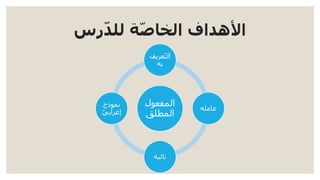 ‫رس‬ّ‫د‬‫لل‬ ‫ة‬ّ‫ص‬‫الخا‬ ‫األهداف‬
‫المفعول‬
‫المطلق‬
‫عريف‬ّ‫ت‬‫ال‬
‫به‬
‫عامله‬
‫نائبه‬
‫نموذج‬
ّ‫ي‬‫إعراب‬
 