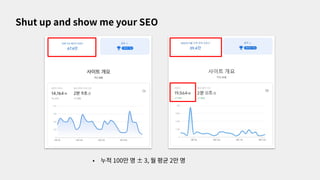 • 누적 100만 명 ± 3, 월 평균 2만 명
Shut up and show me your SEO
 