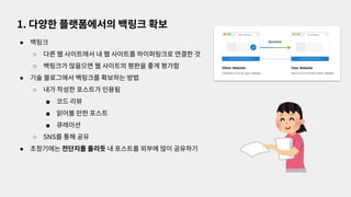 ● 백링크
○ 다른 웹 사이트에서 내 웹 사이트를 하이퍼링크로 연결한 것
○ 백링크가 많을으면 웹 사이트의 평판을 좋게 평가함
● 기술 블로그에서 백링크를 확보하는 방법
○ 내가 작성한 포스트가 인용됨
■ 코드 리뷰
■ 읽어볼 만한 포스트
■ 큐레이션
○ SNS를 통해 공유
● 초창기에는 전단지를 돌리듯 내 포스트를 외부에 많이 공유하기
1. 다양한 플랫폼에서의 백링크 확보
 