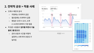 ● 조회수 패턴의 분석
○ 주말에는 트래픽이 급감
○ 월요일에는 트래픽이 급증
○ 평일은 오전 9~10시, 오후
2~4시에 트래픽이 가장 많음
● 즉 많은 사람들이 업무를 하면서 기술
블로그를 참고함
○ 공유 요일과 시간을 어떻게
설정하느냐에 따라 호응도가
달라짐
2. 전략적 공유 > 적용 사례
주말은 ㅇㅈ
 