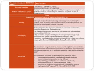 Γνωστικό αντικείμενο: ΔΥΝΑΜΙΚΗ
ΟΜΑΔΑΣ
Τάξη: ΣΕ ΟΛΕΣ
Ενότητα/Κεφάλαιο
«ΕΓΩ ΚΑΙ ΕΣΥ ΓΙΝΟΜΑΣΤΕ ΕΜΕΙΣ»
ΓΝΩΡΙΜΙΑ ΤΩΝ ΜΕΛΩΝ ΜΕΤΑΞΥ ΤΟΥΣ
Αριθμός μαθημάτων/ χρόνος
Το παρόν σενάριο μπορεί να χρησιμοποιηθεί από τους εκπαιδευτικούς όλων των
βαθμίδων και όλων των ειδικοτήτων. Η διάρκειά του μπορεί να είναι 3
διδακτικές ώρες.
Στόχοι
Οι μαθητές/τριες στο τέλος του σεναρίου θα είναι σε θέση να:
Γνώση
To παρόν σενάριο δεν αποσκοπεί στην απόκτηση γνώσεων από τους/τις
μαθητές/τριες, αλλά στην καλλιέργεια δεξιοτήτων και στην διαμόρφωση ενός
θετικού και συνεργατικού κλίματος στην τάξη.
Κατανόηση
Οι συμμετέχοντες είναι σημαντικό μέσα από τη διαδικασία του παρόντος
σεναρίου να μπορούν να κατανοήσουν ότι:
- οι συμμαθητές/τριές τους προέρχονται από διαφορετικά πολιτισμικά και
κοινωνικά περιβάλλοντα
- την έννοια του «ανήκειν» ταυτόχρονα σε διαφορετικές ομάδες, χωρίς η
συμμετοχή τους αυτή να είναι ανταγωνιστική (Γεώργας, 1995)
- υπάρχουν τόσο διαφορές όσο και ομοιότητες μεταξύ των ατόμων που ανήκουν
σε μία ομάδα (Γιώτσα, 2012, 2014, 2015. Πολέμη-Τοδούλου, 2010)
Δεξιότητα
Να αποκτήσουν διαπροσωπικές και επικοινωνιακές δεξιότητες, την ικανότητα
δηλ. να ακούν και να παρατηρούν προκειμένου να μπορούν οι συμμετέχοντες να
μεταφέρουν τις σκέψεις και τις ιδέες τους προφορικά ή/και γραπτά (Ζεργιώτης,
2007)
Να αποκτήσουν κοινωνικές και συναισθηματικές δεξιότητες, όπως:
- εντοπισμός συναισθημάτων, τόσο δικά τους όσο και των άλλων
- προσεκτικής ακρόασης, ακούω τον/την άλλον/η
- ενσυναίσθησης, καταλαβαίνω πώς αισθάνεται ο/η άλλος/η
- ανάπτυξη οικειότητας με τον άλλον (Gottman, 2008)
- ανάπτυξης μη ανταγωνιστικής συνεργασία στη μικρή όσο και στην
ευρύτερη ομάδα (Γεώργας, 1995. Γιώτσα, 2012, 2014, 2015)
 